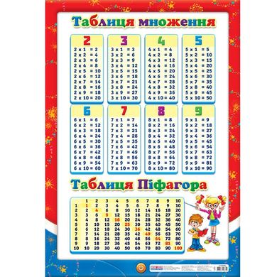 Плакат Світогляд Таблиця множення, укр. (12104099У) Spok